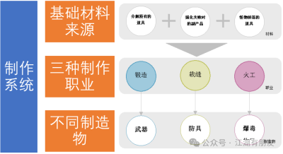 《热血江湖》制作系统-教材级